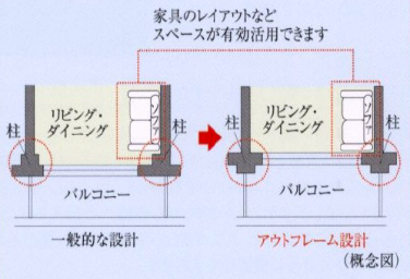 シティテラス吉祥寺南アウトフレーム設計概念図
