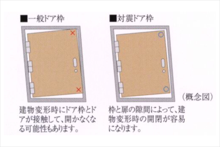 シティテラス吉祥寺南対震ドア枠概念図