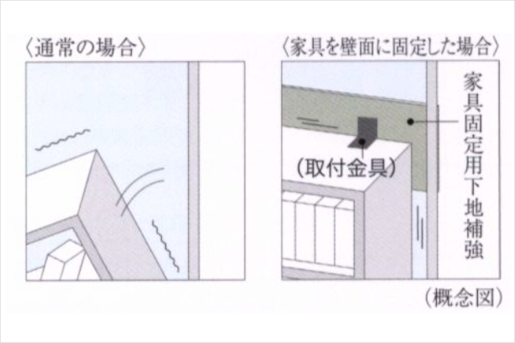 シティテラス吉祥寺南家具固定用下地補強概念図