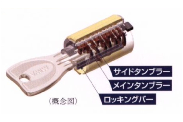 シティテラス吉祥寺南のプログレッシブシリンダーキー概念図