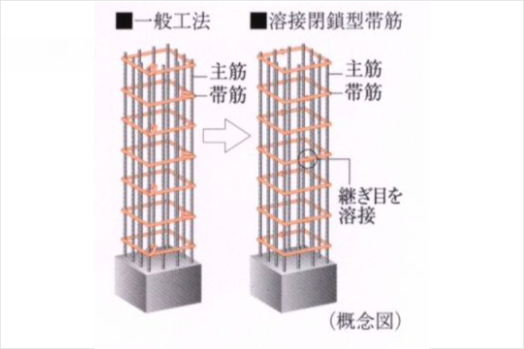 シティテラス吉祥寺南の溶接閉鎖型帯筋概念図