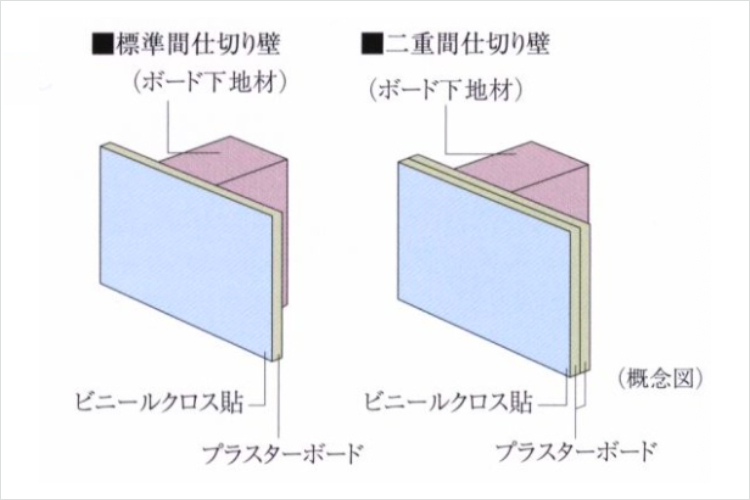 シティテラス吉祥寺南の間仕切り壁概念図