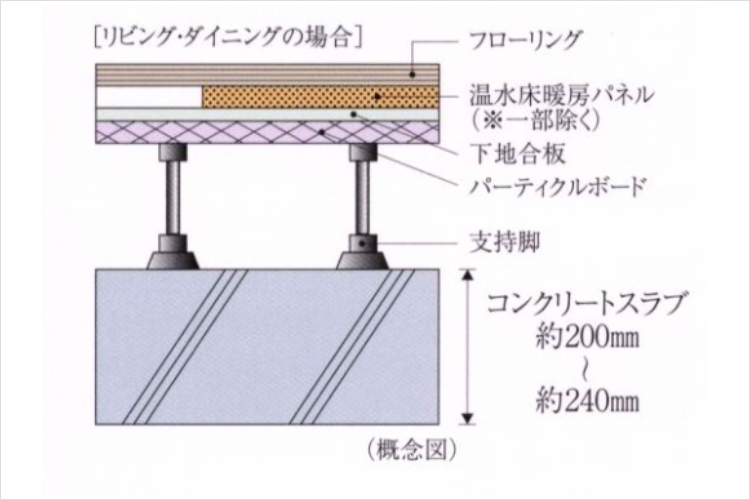 シティテラス吉祥寺南の床スラブ厚概念図