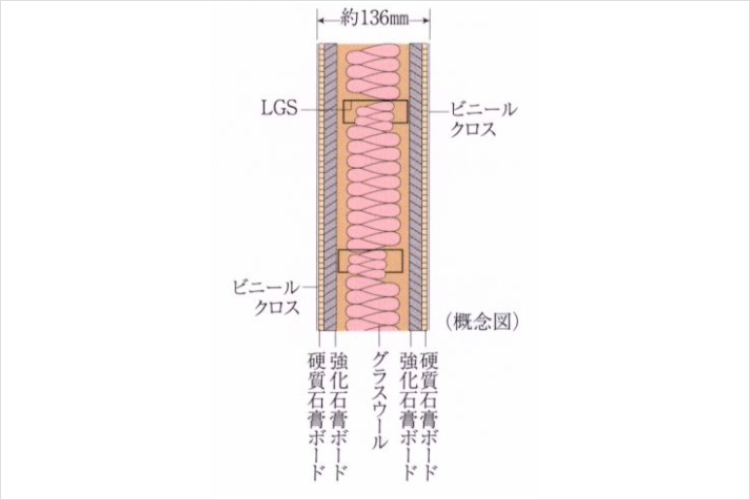シティテラス吉祥寺南の乾式耐火遮音壁概念図
